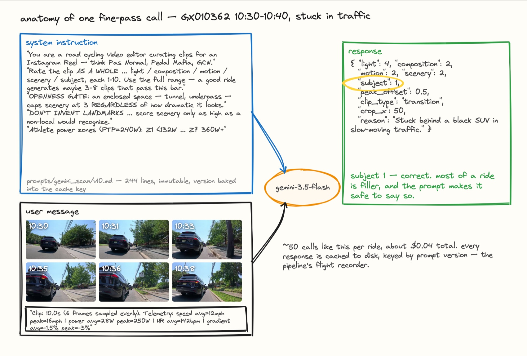 The same call shape on a clip stuck behind a black SUV in traffic, returning subject 1 and clip_type transition