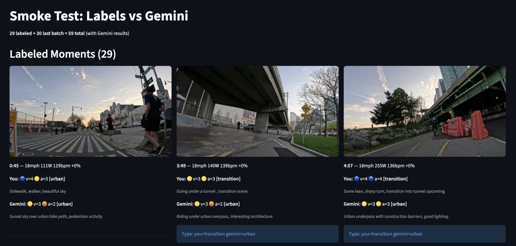 The labels vs Gemini smoke test: 29 labeled moments shown as a grid of frames, each with my visual and action ratings and description above Gemini’s ratings and description, with type disagreements flagged